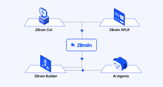 What is ZBrain and how to use it?