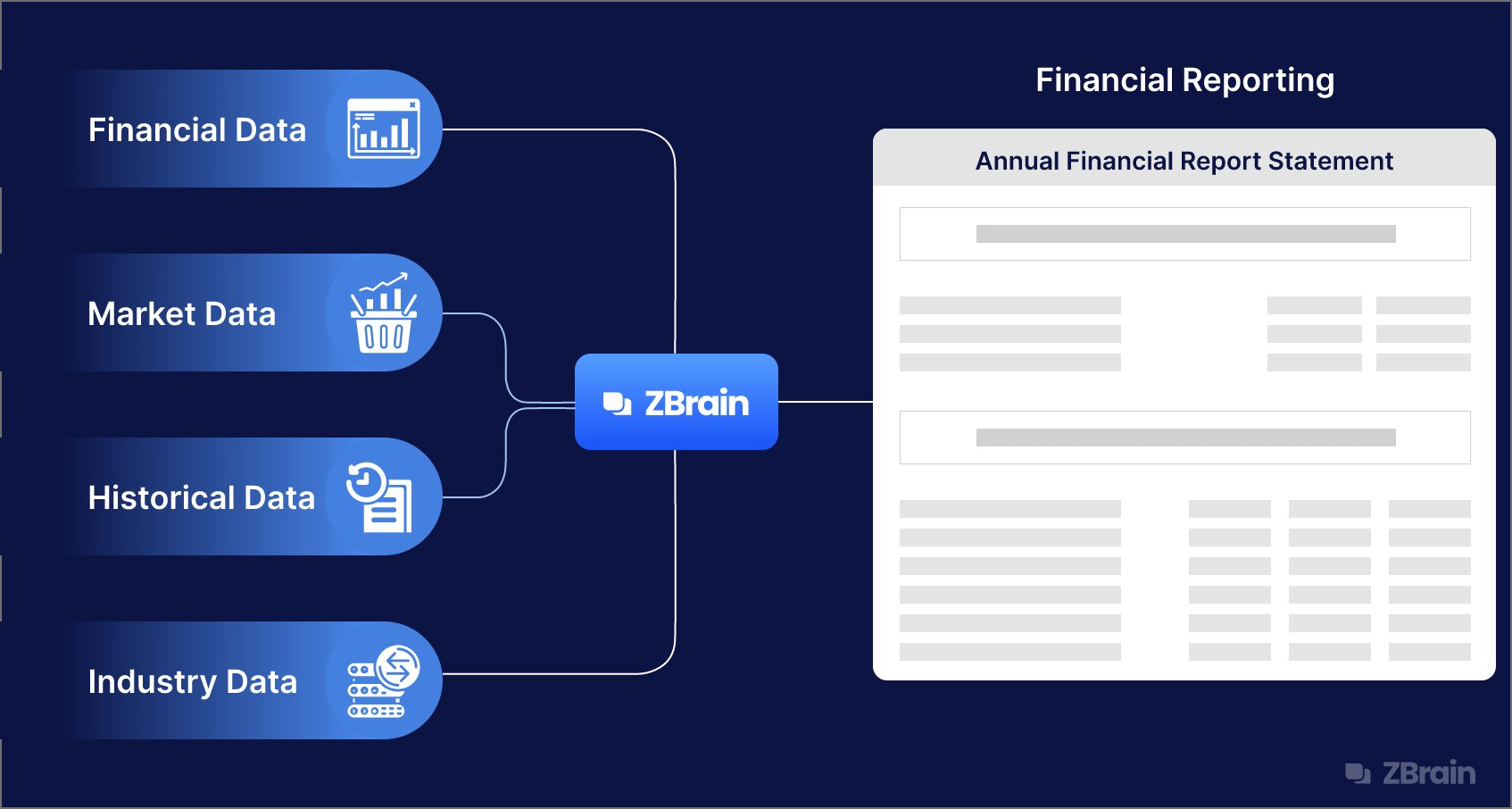 Generative AI for Financial Reporting