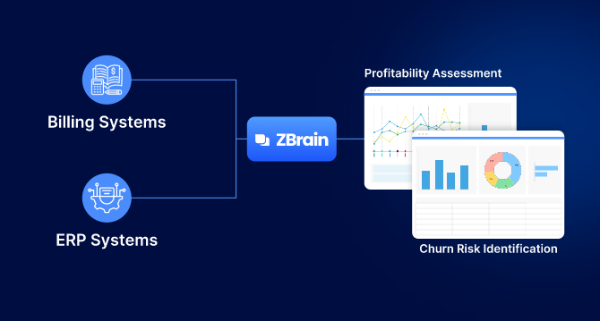 AI in service revenue management