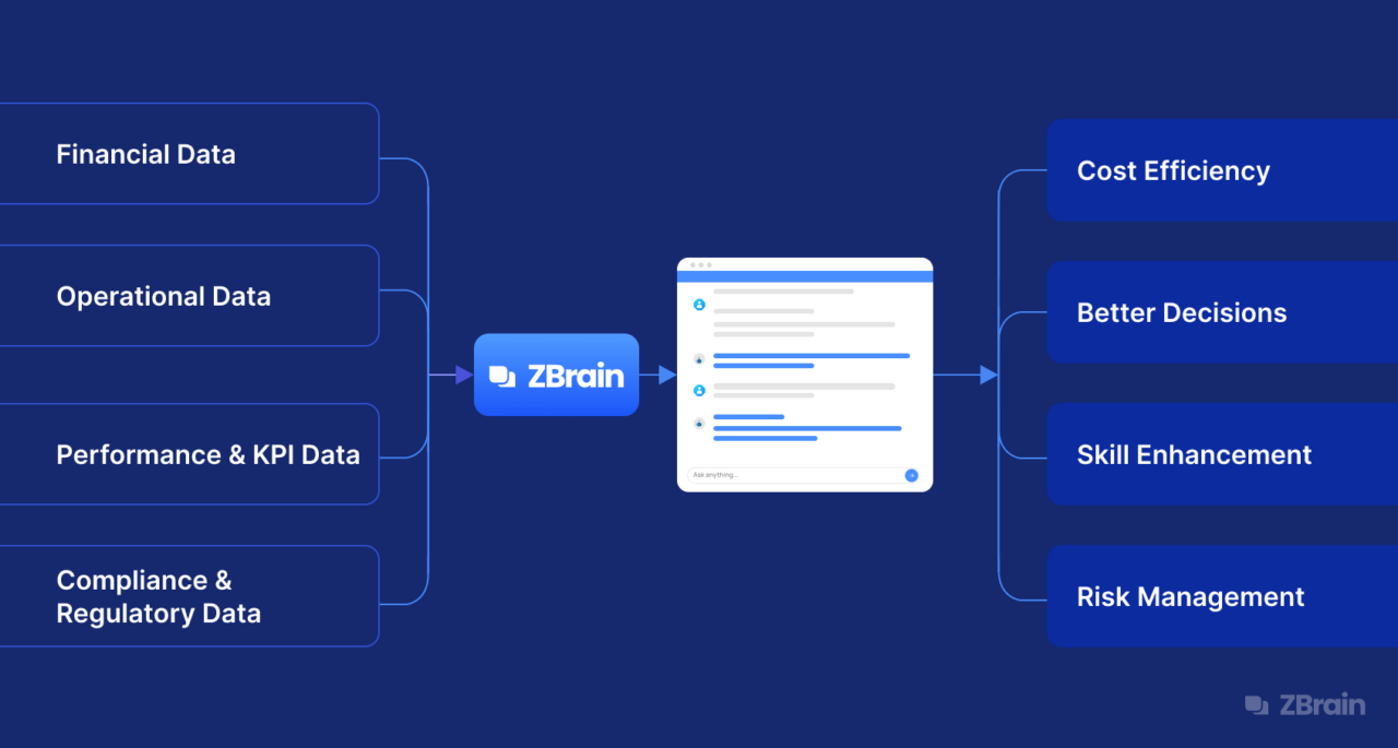 AI for Plan-to-Results (P2R): Scope, Integration, Use Cases, Challenges ...