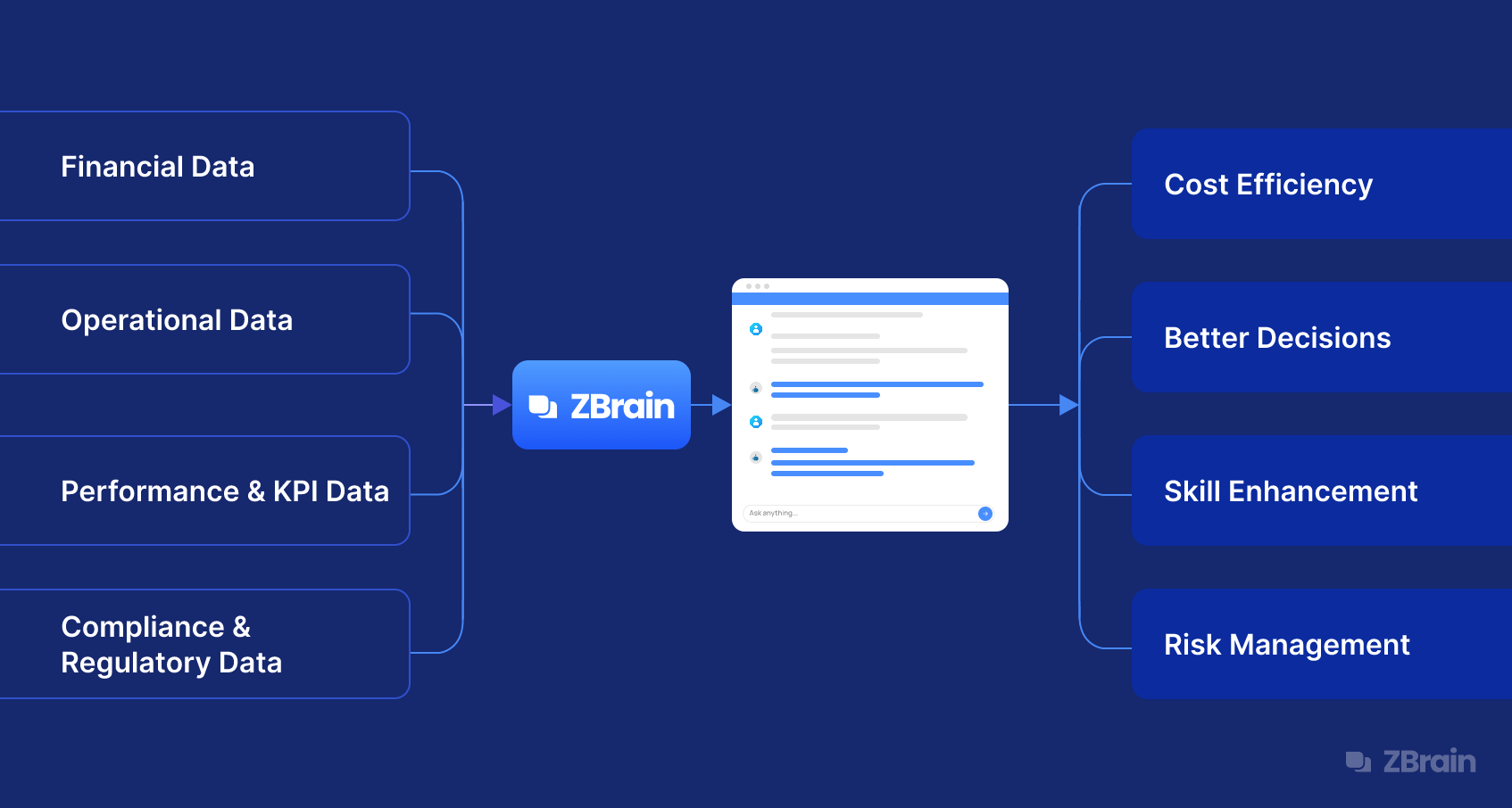 AI for plan-to-results