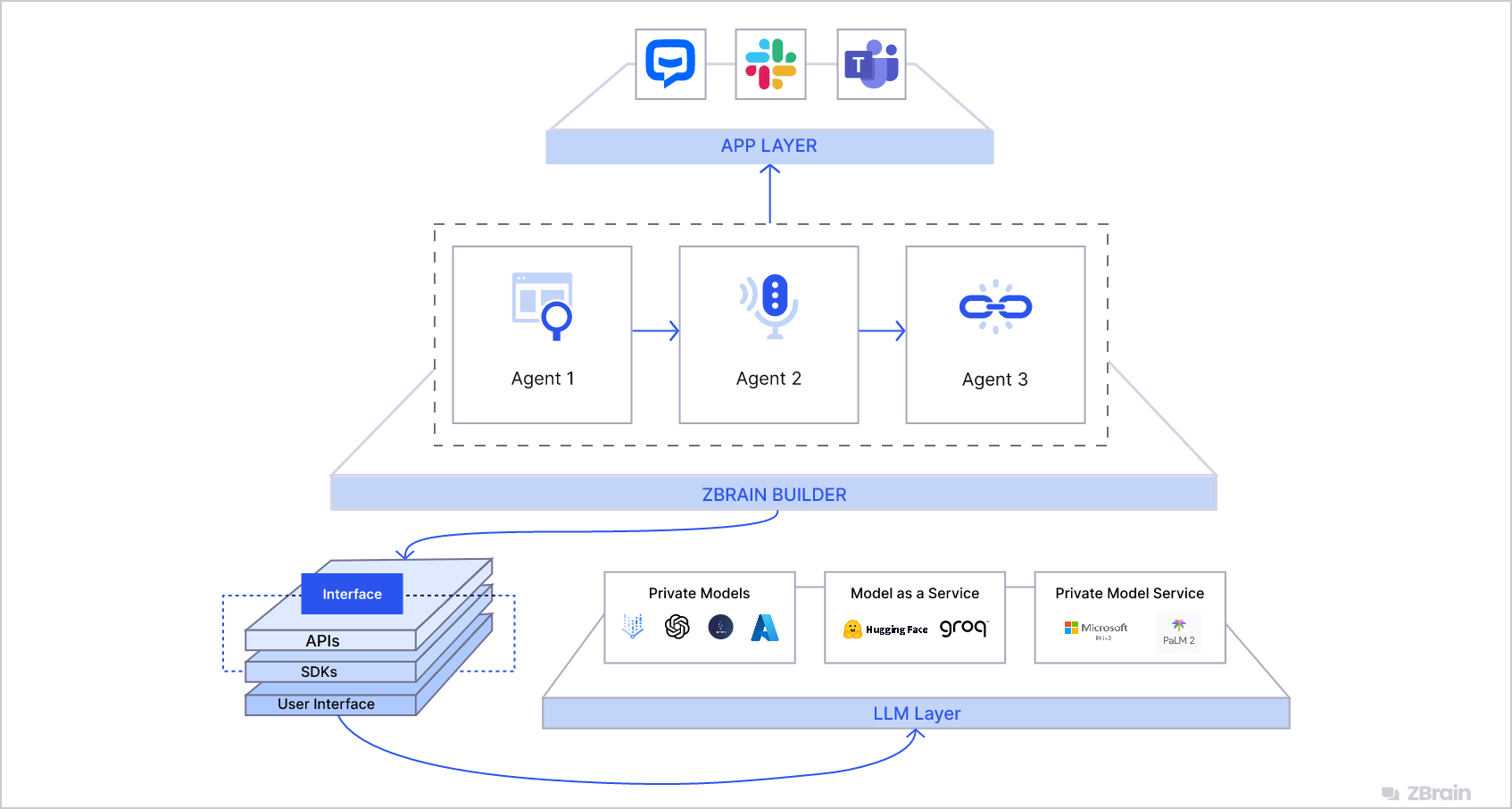 How Multi agent Collaboration Powers Enterprise Agentic AI Systems
