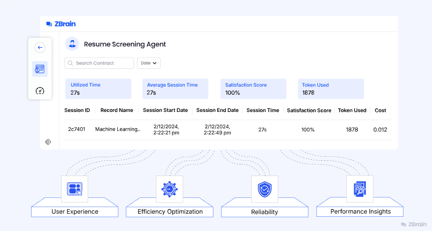 Monitoring ZBrain AI agents Monitoring ZBrain AI agents
