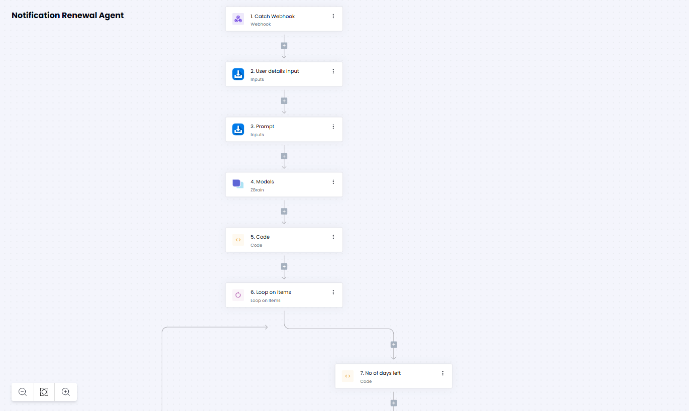 ZBrain