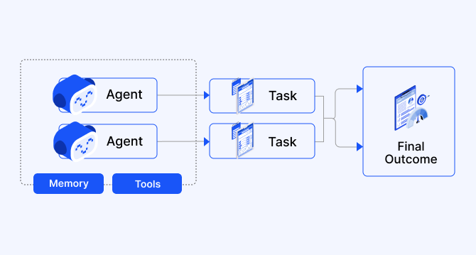 ZBrain agent crew: Architecting modular, enterprise-scale AI orchestration