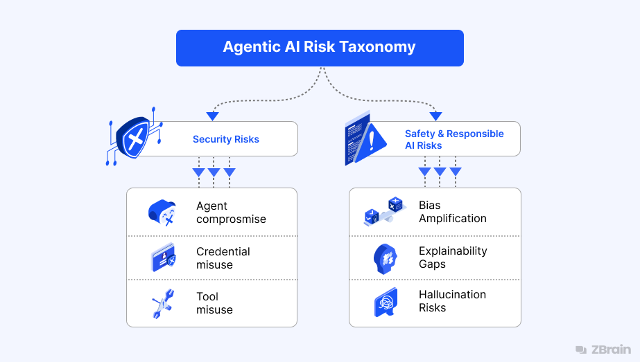 Architecting resilient AI agents