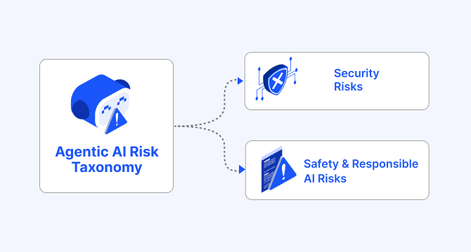 Architecting resilient AI agents: Risks, mitigation, and ZBrain safeguards