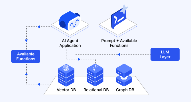 How ZBrain Builder, an agentic AI orchestration platform, transforms enterprise automation
