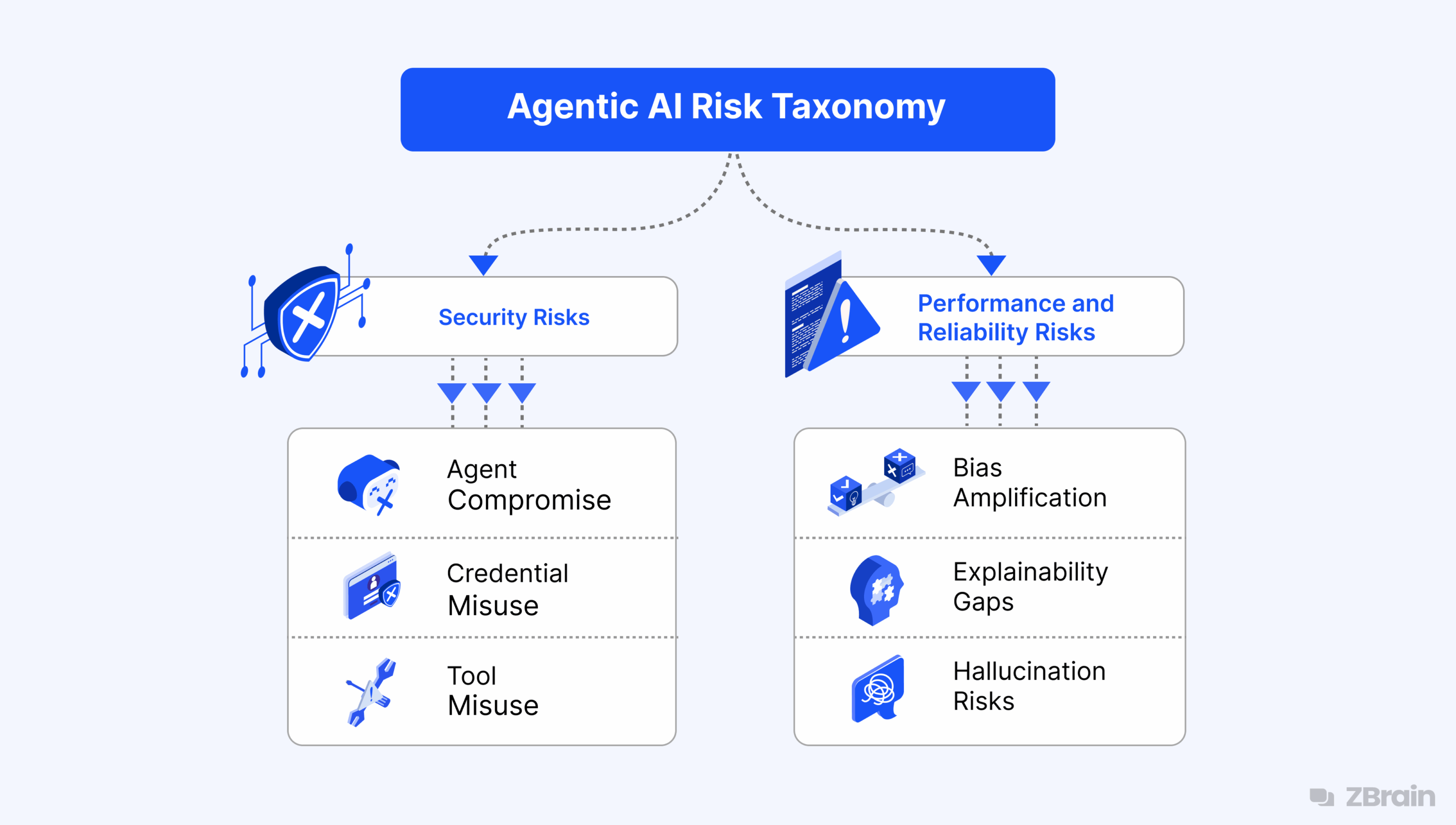Agentic AI Risk Taxonomy Agentic AI Risk Taxonomy