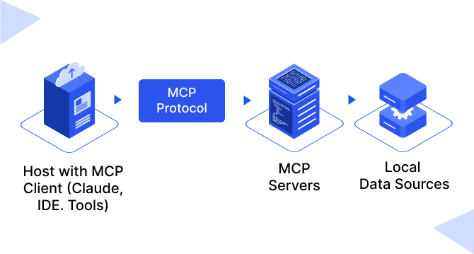 Unlocking AI interoperability: A deep dive into the Model Context Protocol (MCP)