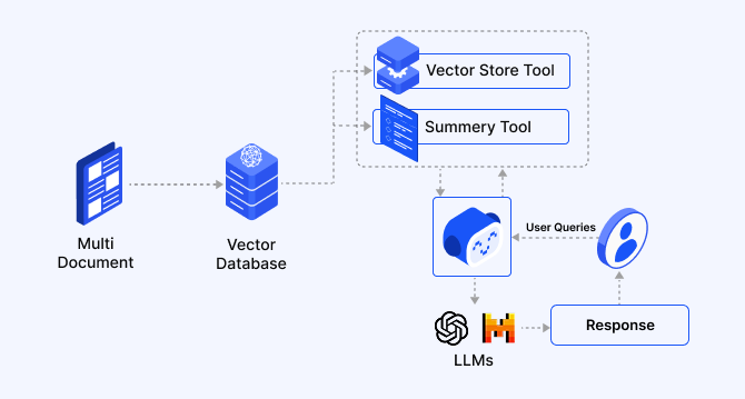 Agentic RAG in ZBrain: How intelligent retrieval is powering enterprise-ready AI