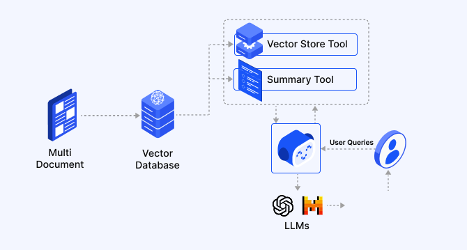 Agentic RAG in ZBrain: How intelligent retrieval is powering enterprise-ready AI
