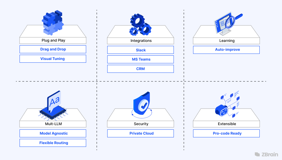 Frame 1 (10) Agentic RAG in ZBrain