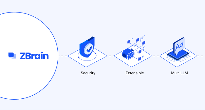 How ZBrain builder accelerates enterprise delivery with low-code development