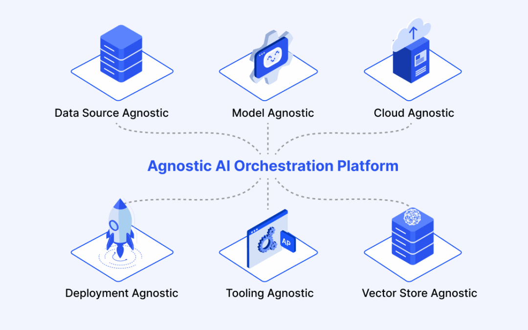 ZBrain Builder: The agnostic agentic AI platform redefining enterprise AI orchestration