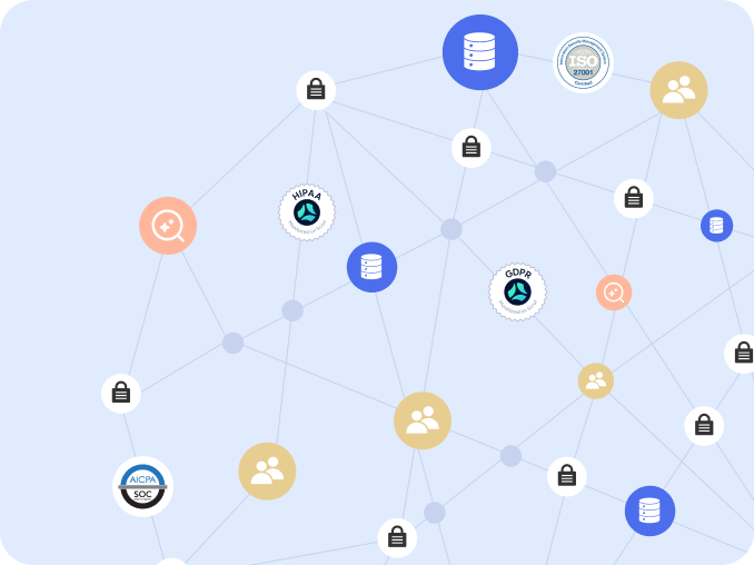 Secure & Permission-aware