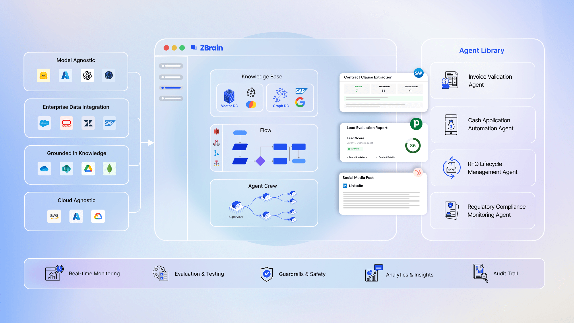 ZBrain Builder: Enterprise Agentic AI Orchestration Engine