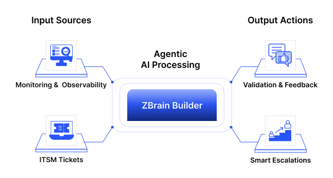 How agentic AI and intelligent ITSM are redefining IT operations management