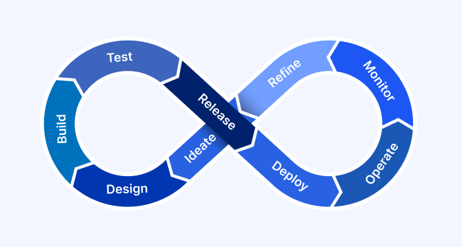 A comprehensive guide to AgentOps: Scope, core practices, key challenges, trends, and ZBrain implementation