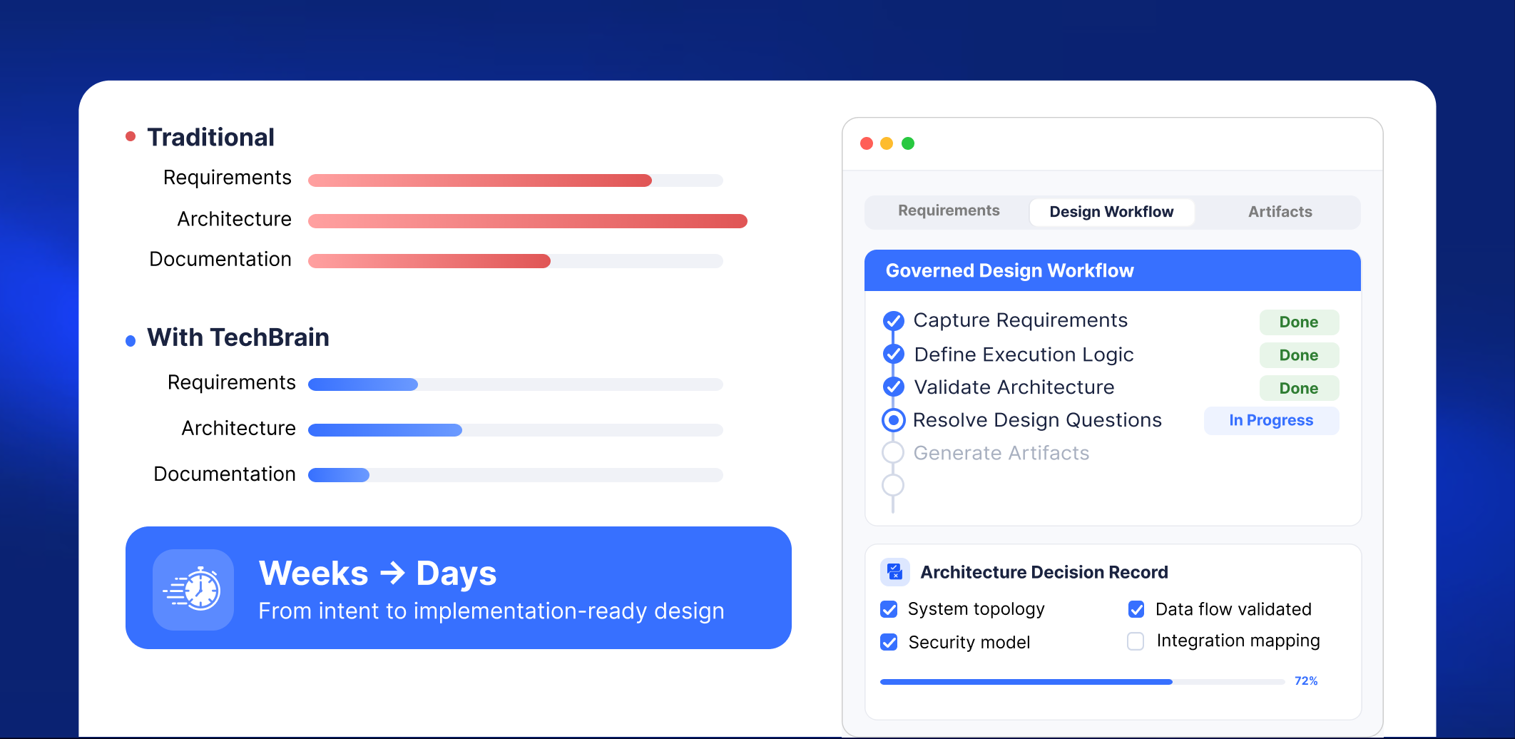 Techbrain Solution Architecture Design Platform | TechBrain