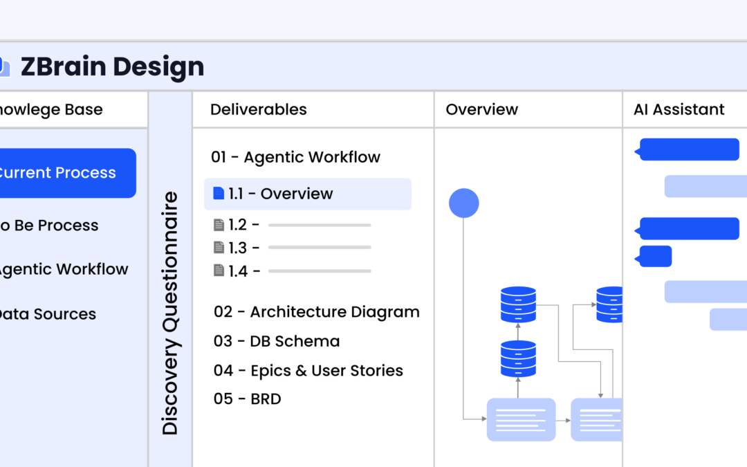 Solution architecture best practices: A guide for enterprise teams