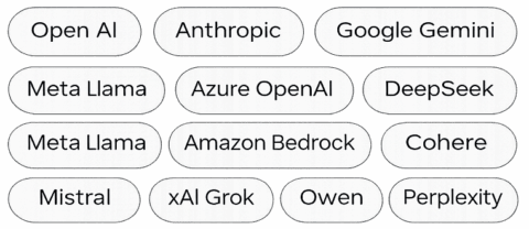 ZBrain Builder: Enterprise Agentic AI Orchestration Engine