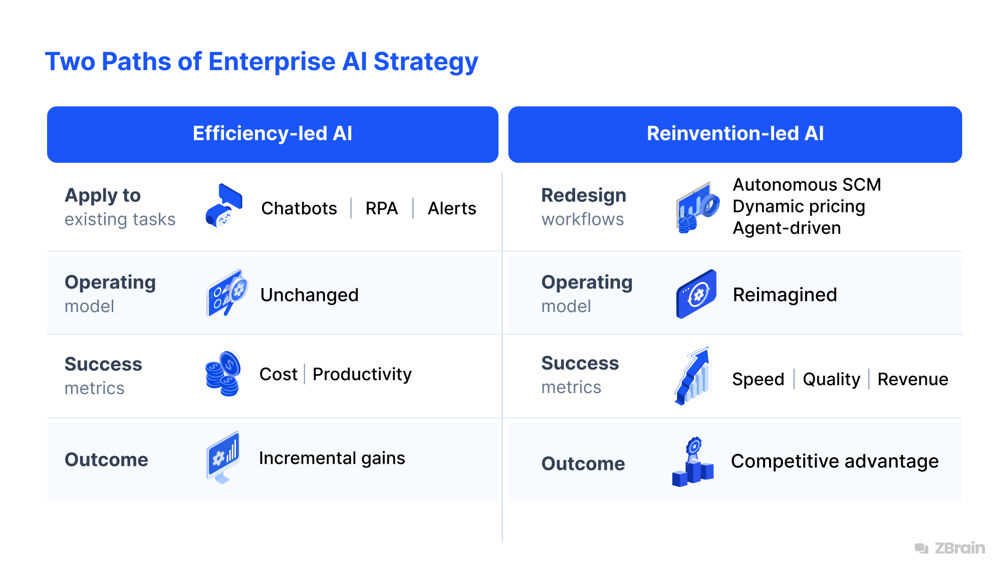 Two Paths of Enterprise AI Strategy