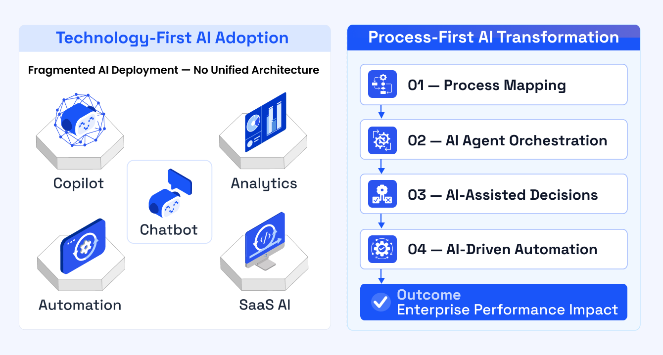 Why the Agentic Enterprise Requires an Operating Model Redesign