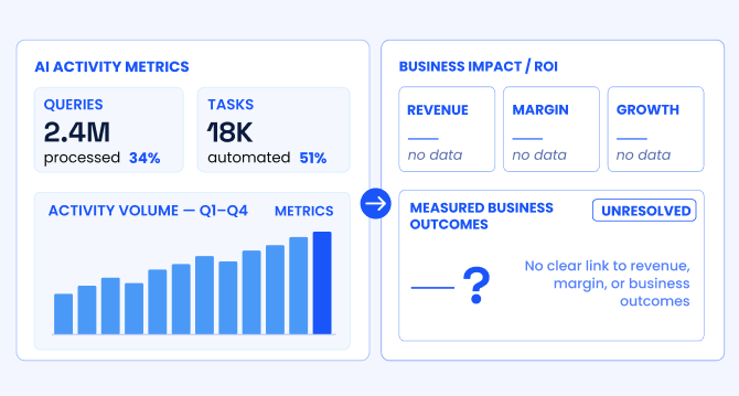 The AI ROI illusion: Why enterprises struggle to measure AI impact