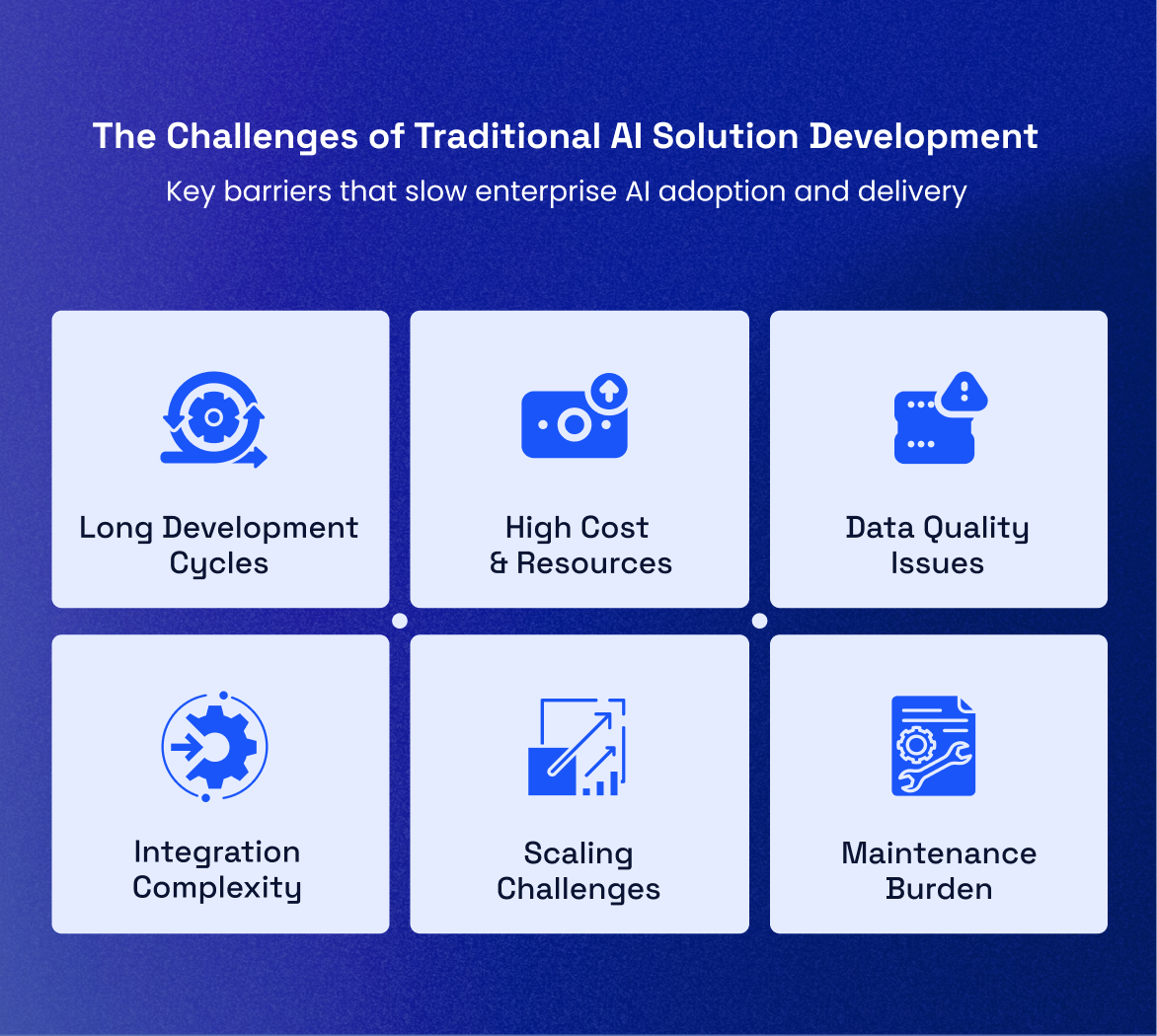 ai solution development