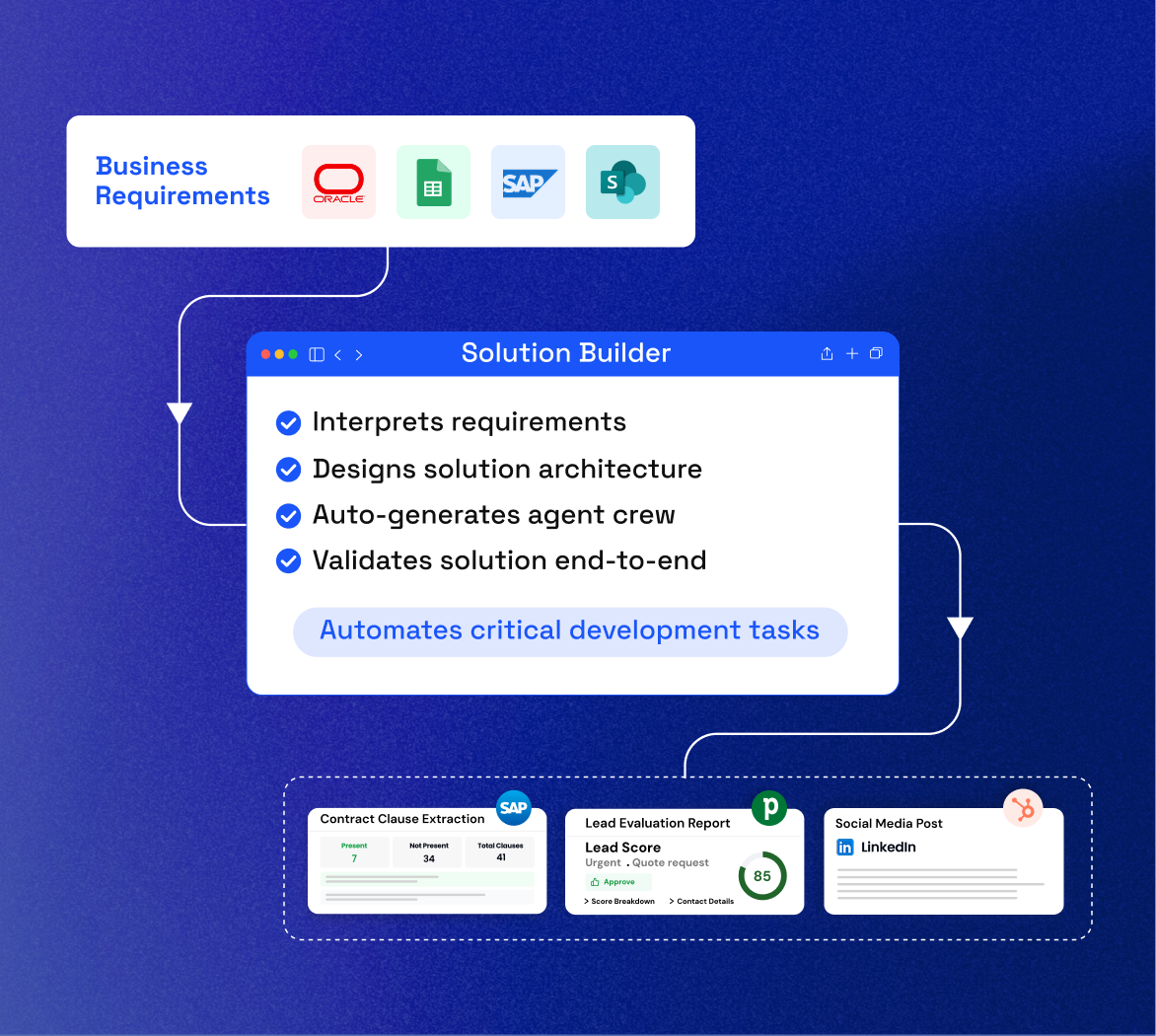 Accelerate AI Solution Development With ZBrain