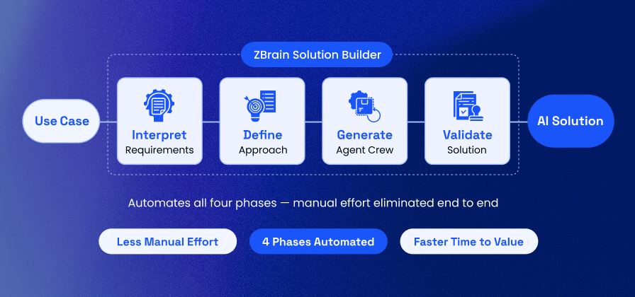 Accelerate AI Solution Development With ZBrain