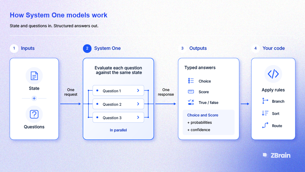 How system one models work